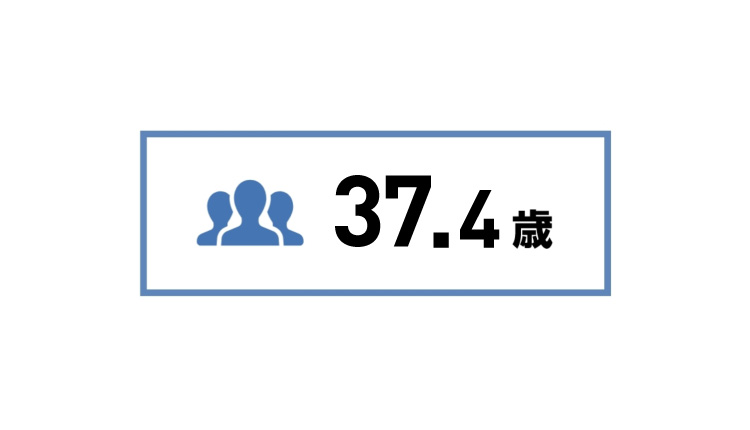 37.4歳
